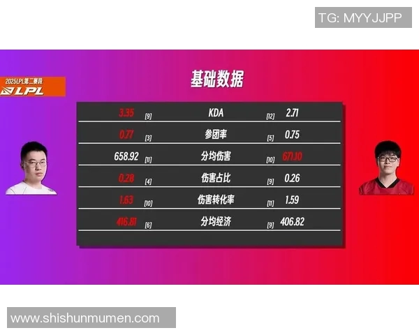 探讨FPX在英雄联盟赛事中的灵活性与战术适应能力分析 探讨FPX在英雄联盟赛事中的灵活性与战术适应能力分析