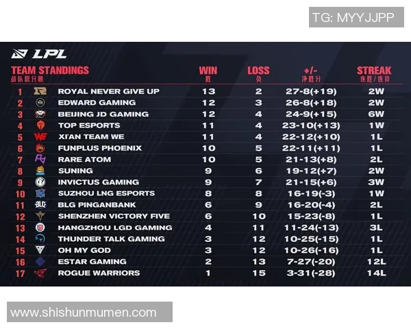 LNG与IG电竞总决赛赛后技术分析与战术复盘探讨 LNG与IG电竞总决赛赛后技术分析与战术复盘探讨